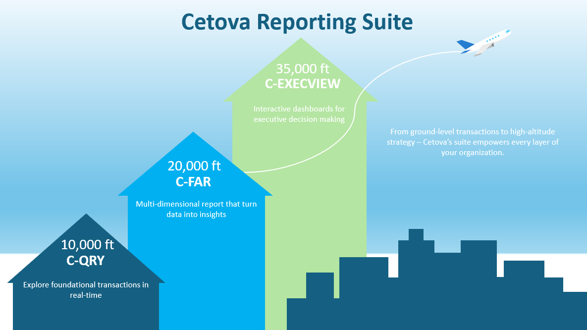 Cetova reporting altitude concept applied to JD Edwards